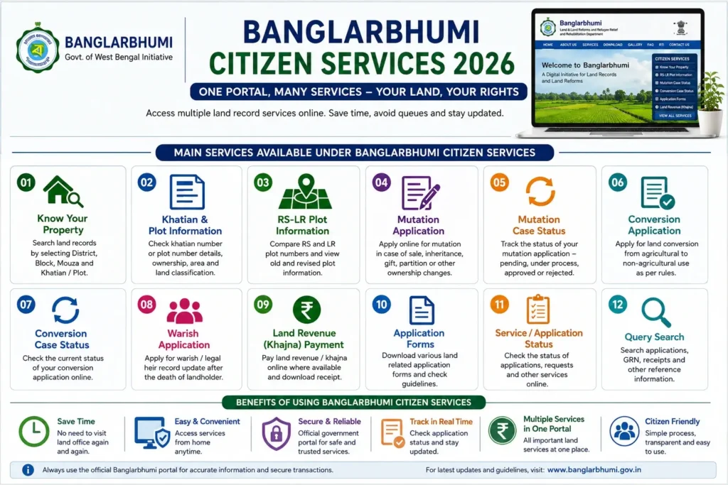 Main services available under Banglarbhumi Citizen Services
